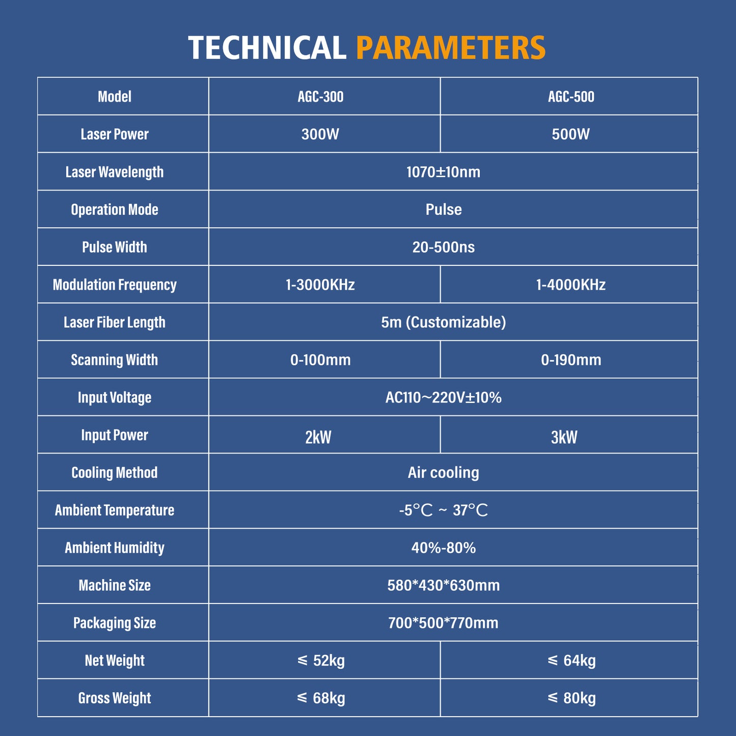 SFX AGC 300/500W High-Precision Pulsed Laser Cleaner with IoT Smart Interconnection Portable Laser Cleaneing for rust/oil stain/coating/paint removal
