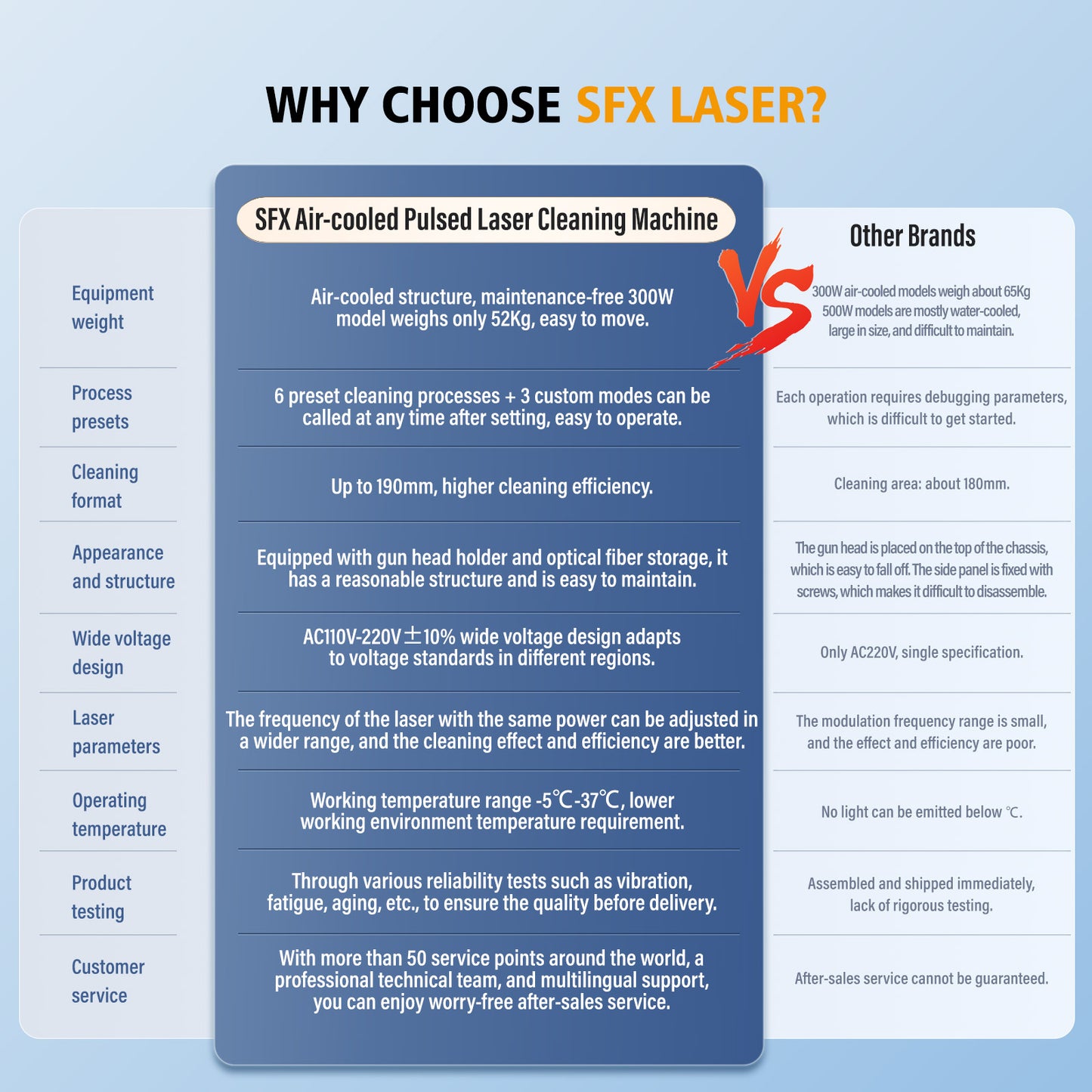 SFX AGC 300/500W High-Precision Pulsed Laser Cleaner with IoT Smart Interconnection Portable Laser Cleaneing for rust/oil stain/coating/paint removal