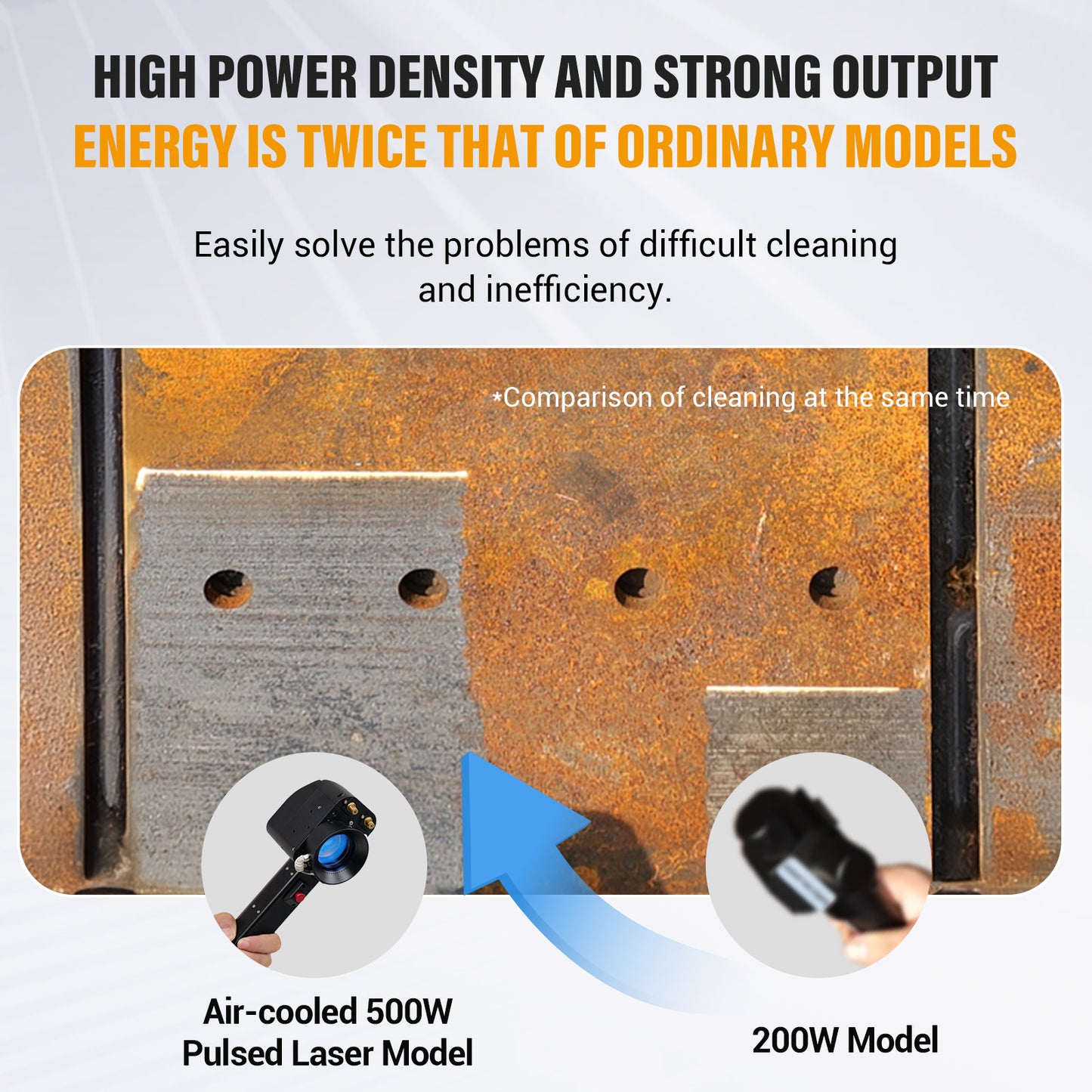 SFX AGC 300W/500W Laser Cleaning Machine –110V IoT-Connected & Self-Propelled Pulsed Laser Rust Remover for Precise Metal Cleaning in Automotive, Rail, and Industrial Use