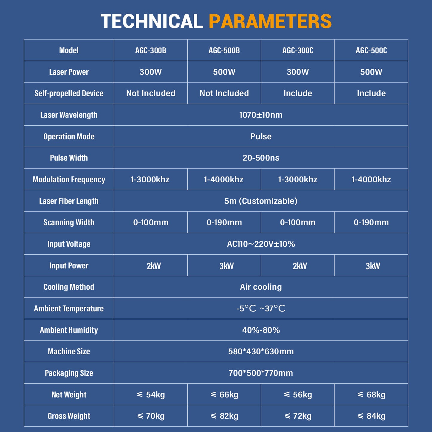 SFX AGC 300W/500W Laser Cleaning Machine –110V IoT-Connected & Self-Propelled Pulsed Laser Rust Remover for Precise Metal Cleaning in Automotive, Rail, and Industrial Use