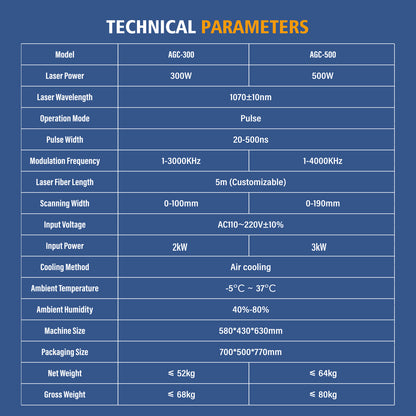 SFX AGC 300/500W  High-Precision Pulsed Laser Cleaner with IoT Smart Interconnection Portable Laser Cleaneing for rust/oil stain/coating/paint removal