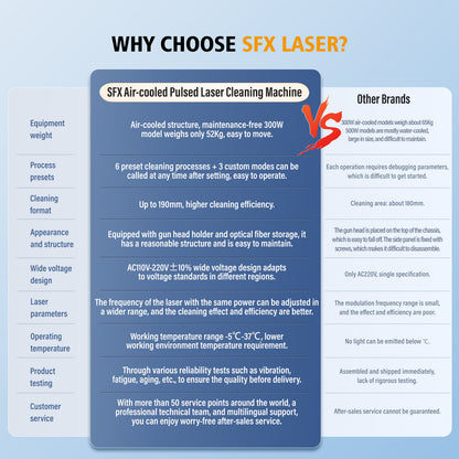 SFX AGC 300/500W  High-Precision Pulsed Laser Cleaner with IoT Smart Interconnection Portable Laser Cleaneing for rust/oil stain/coating/paint removal