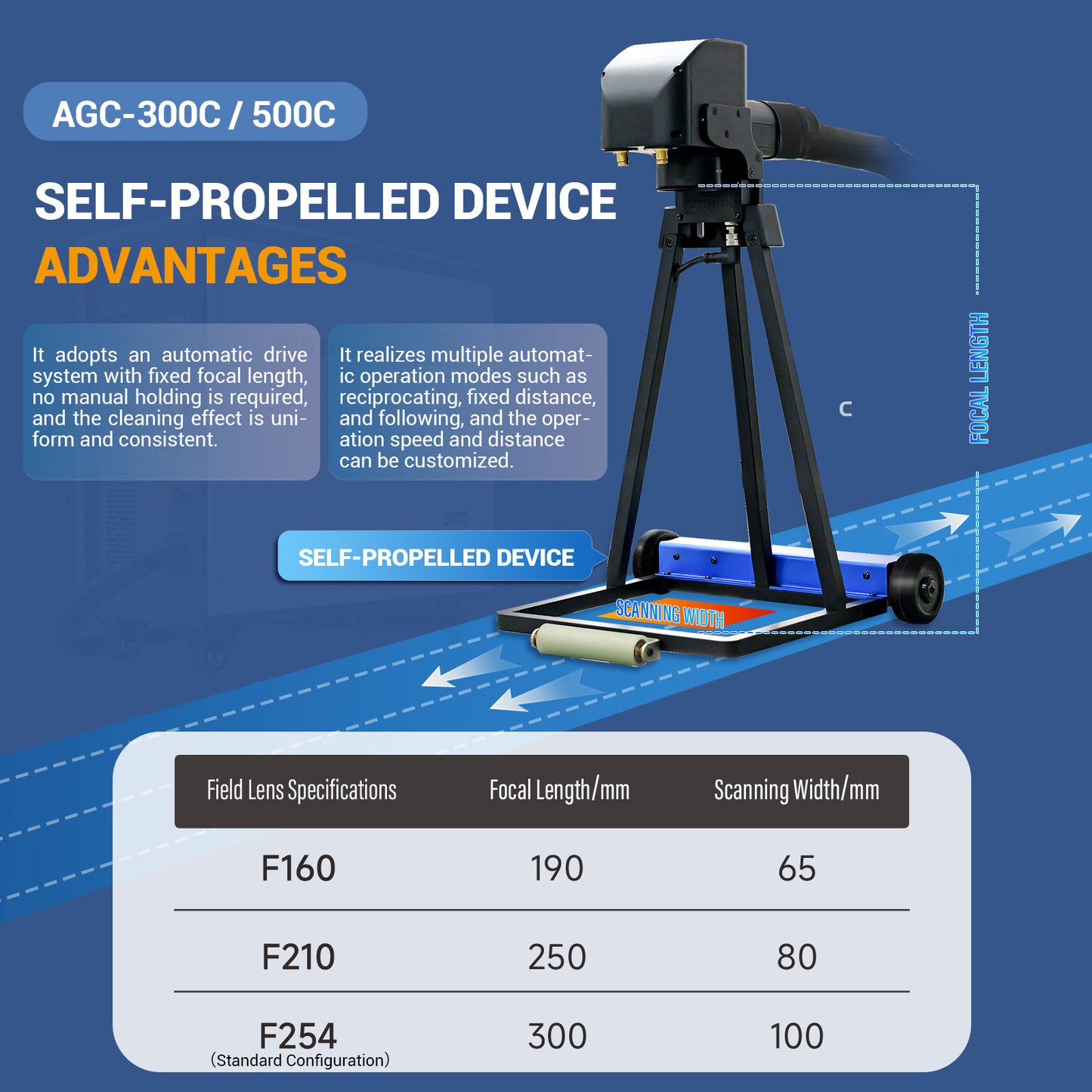 SFX AGC 300W/500W Laser Cleaning Machine –110V IoT-Connected & Self-Propelled Pulsed Laser Rust Remover for Precise Metal Cleaning in Automotive, Rail, and Industrial Use