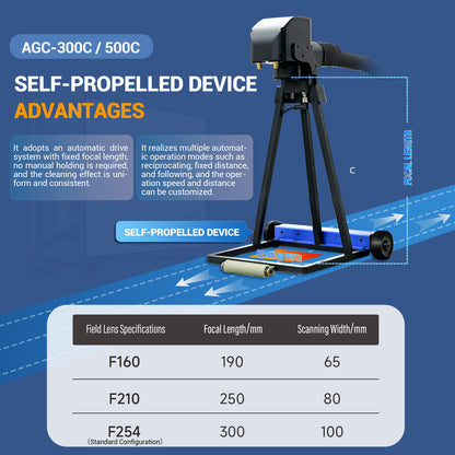 SFX AGC 300W/500W Laser Cleaning Machine –110V IoT-Connected & Self-Propelled Pulsed Laser Rust Remover for Precise Metal Cleaning in Automotive, Rail, and Industrial Use