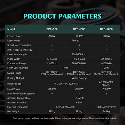 SFX BPC 500W 1000W 2000W Handheld Pulsed Laser Rust Removal for Metal/Wood Oil Painting Coating