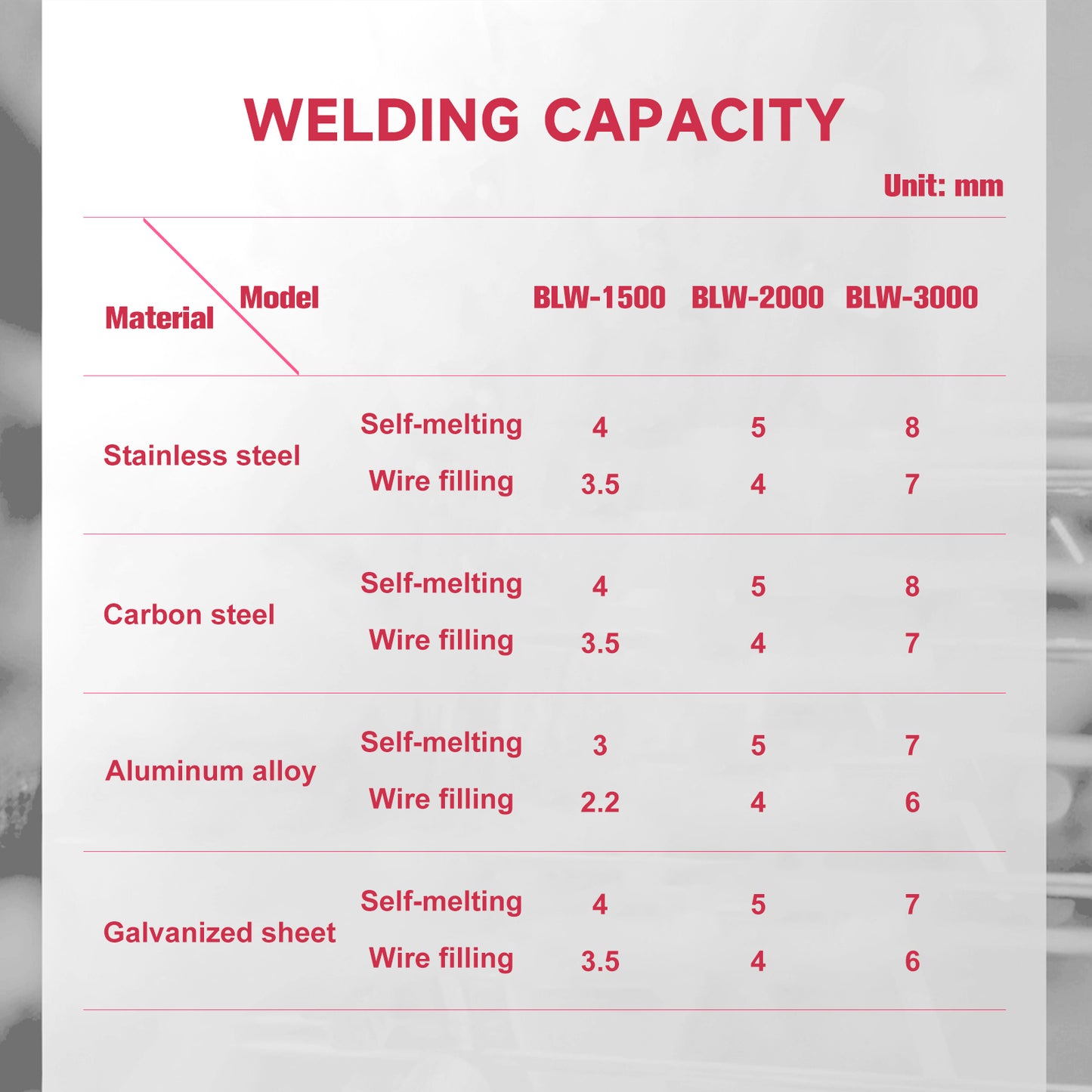 SFX 2-in-1 Handheld BLW 1.5KW-3KW Fiber Laser Welder Laser Welding Machine ＆ Seam Cleaning for Stainless Steel Aluminum Hardware Pipe Tube Plate Welding