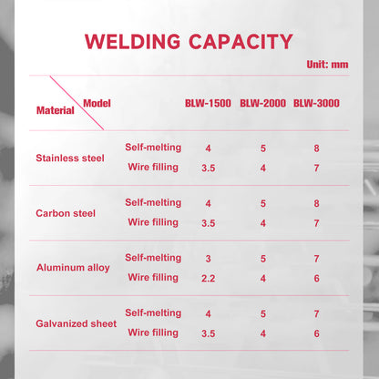 SFX 2-in-1 Handheld BLW 1.5KW-3KW Fiber Laser Welder Laser Welding Machine ＆ Seam Cleaning for Stainless Steel Aluminum Hardware Pipe Tube Plate Welding