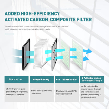 SFX-400L Laser Cleaning Machine Smoke Purifier Fume Extractor Fume Purifier for Laser Cleaning Welding Cutting Engraving